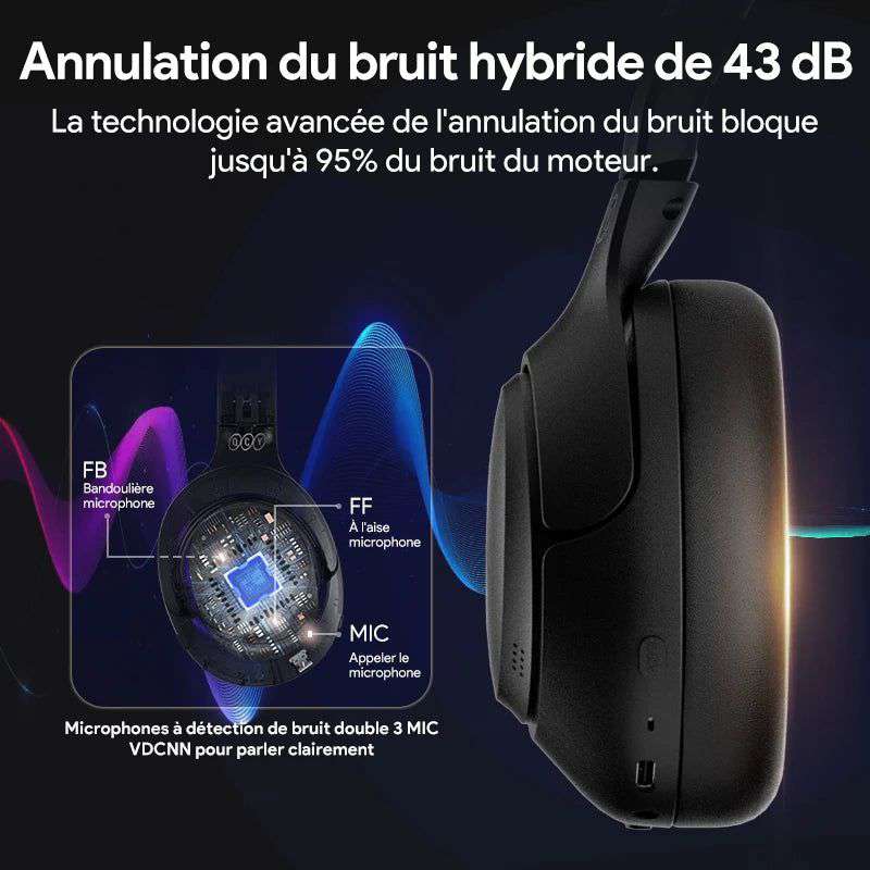 QCY H3 ANC Wireless Headphones Bluetooth 5.4 Hi-Res Audio Over Ear Headset 43dB Hybrid Active Noise Cancellation Earphones 60H - olympicfangear