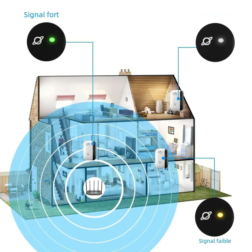 Illustration showing WiFi coverage areas in a house, highlighting strong and weak signals with WiFi extenders.